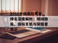 2016中国最好大学排名深度解析：地域格局、指标玄机与突围者启示
